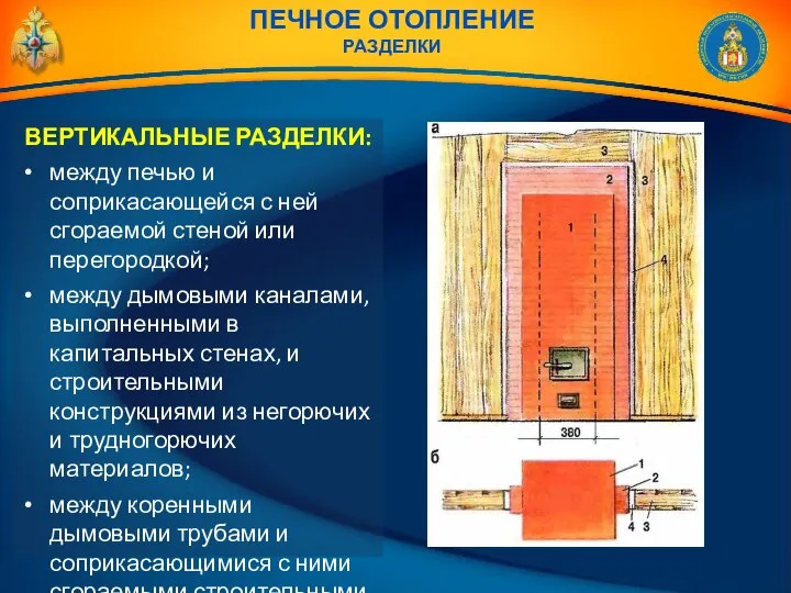 ПЕЧНОЕ ОТОПЛЕНИЕ разделки ВЕРТИКАЛЬНЫЕ РАЗДЕЛКИ: между печью и соприкасающейся с ней