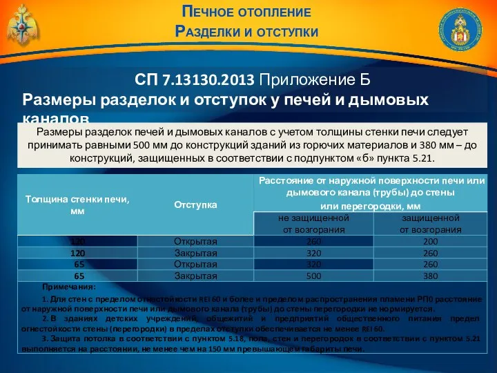 СП 7.13130.2013 Приложение Б Размеры разделок и отступок у печей и