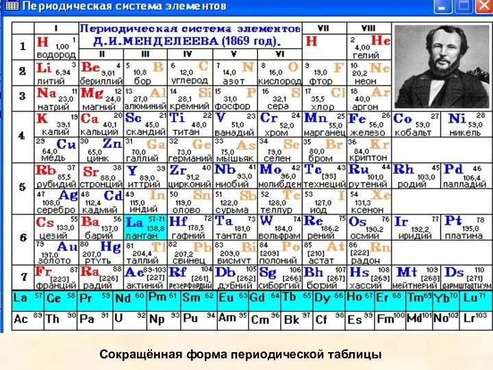 Сокращённая форма периодической таблицы