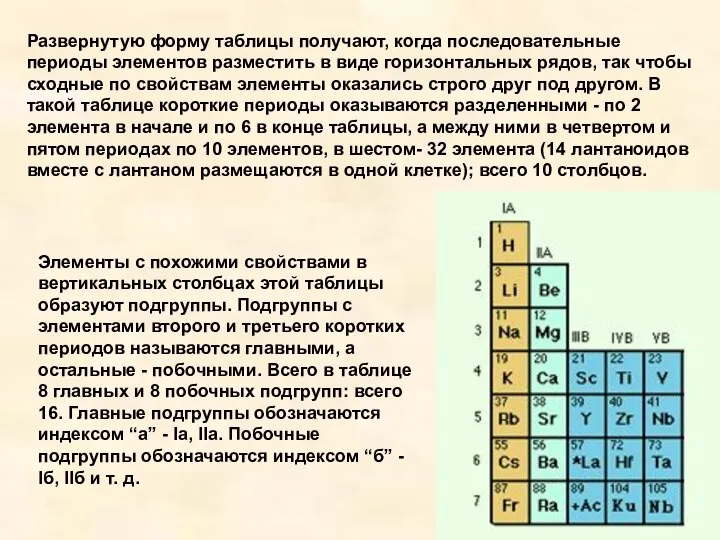 Развернутую форму таблицы получают, когда последовательные периоды элементов разместить в виде