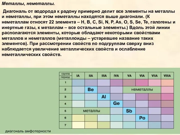 Металлы, неметаллы. Диагональ от водорода к радону примерно делит все элементы