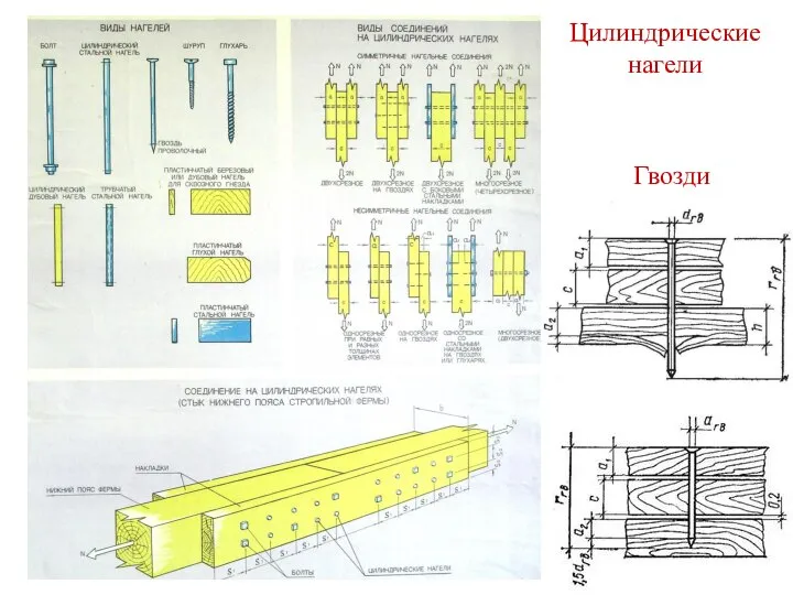 Цилиндрические нагели Гвозди