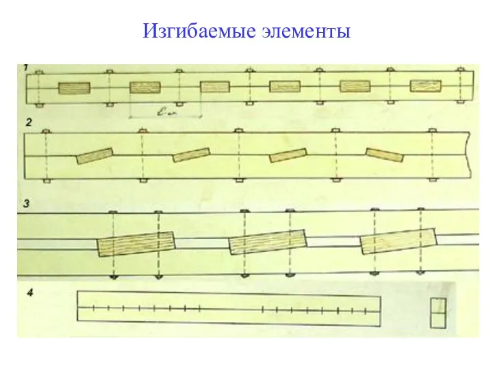 Изгибаемые элементы