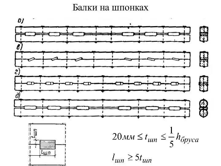 Балки на шпонках