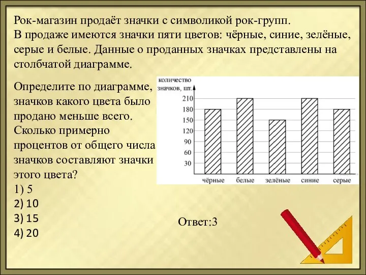 Рок-магазин продаёт значки с символикой рок-групп. В продаже имеются значки пяти