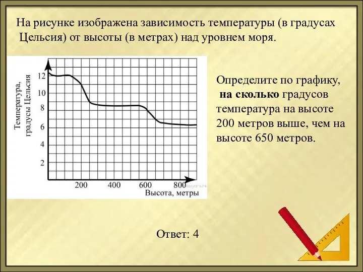 На рисунке изображена зависимость температуры (в градусах Цельсия) от высоты (в