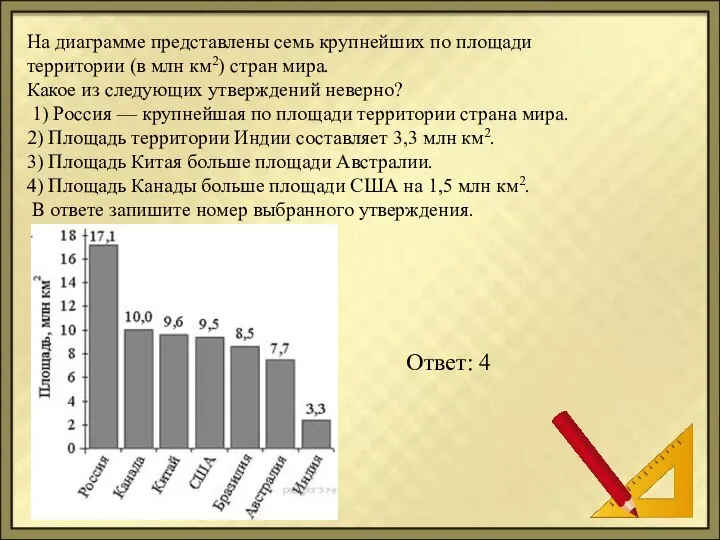 На диаграмме представлены семь крупнейших по площади территории (в млн км2)