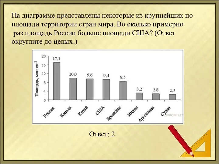 На диаграмме представлены некоторые из крупнейших по площади территории стран мира.