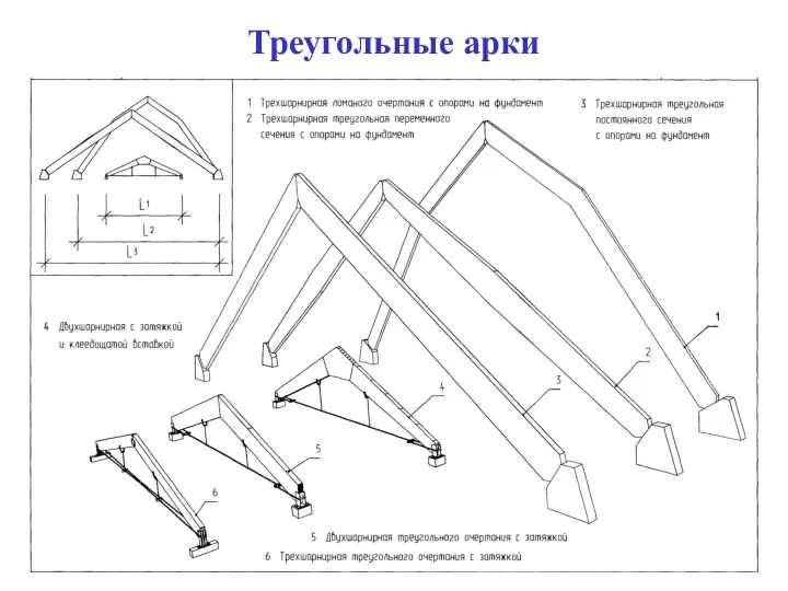 Треугольные арки