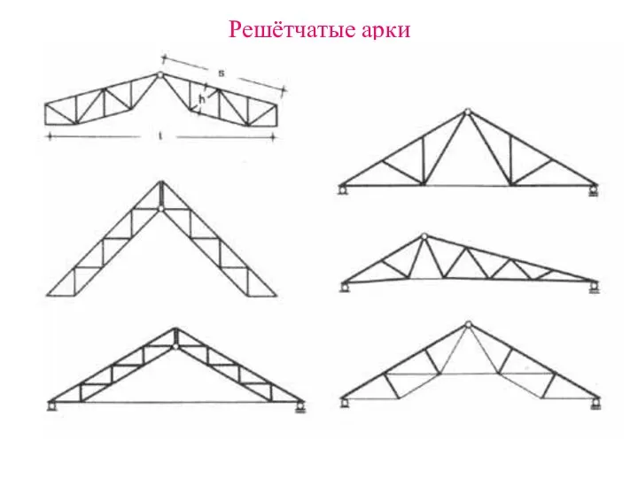 Решётчатые арки