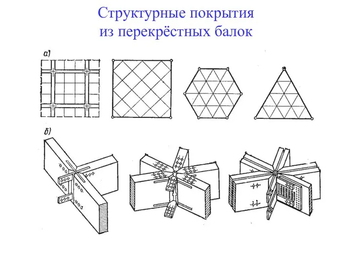 Структурные покрытия из перекрёстных балок