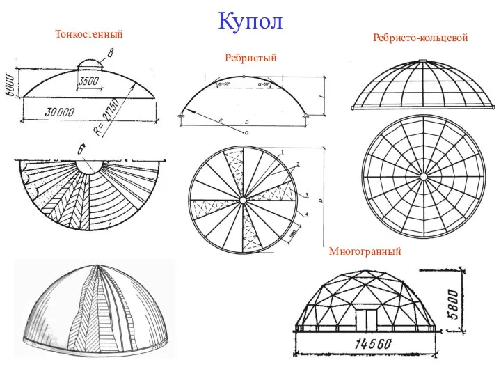 Купол Тонкостенный Ребристый Ребристо-кольцевой Многогранный