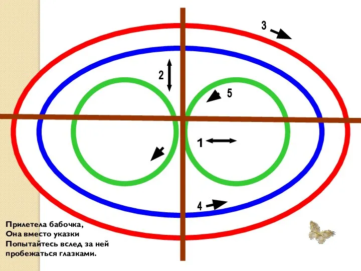Прилетела бабочка, Она вместо указки Попытайтесь вслед за ней пробежаться глазками.