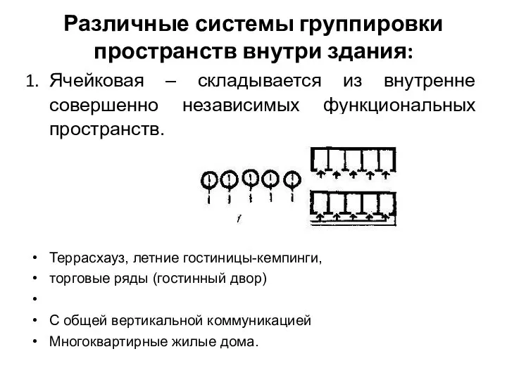 Различные системы группировки пространств внутри здания: Ячейковая – складывается из внутренне