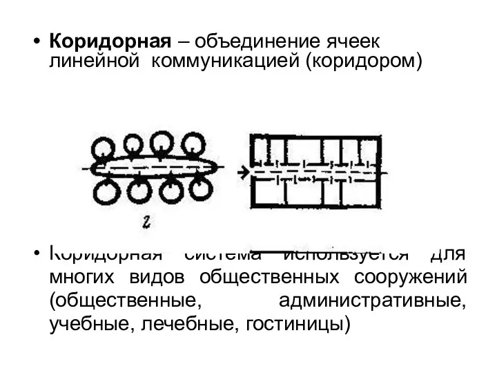 Коридорная – объединение ячеек линейной коммуникацией (коридором) Коридорная система используется для