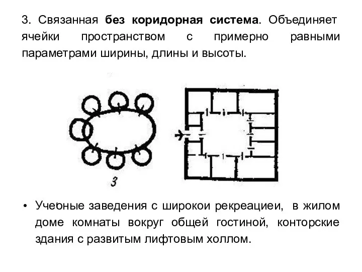 3. Связанная без коридорная система. Объединяет ячейки пространством с примерно равными