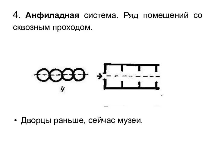 4. Анфиладная система. Ряд помещений со сквозным проходом. Дворцы раньше, сейчас музеи.