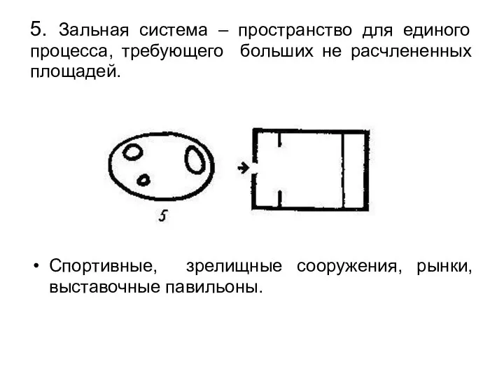 5. Зальная система – пространство для единого процесса, требующего больших не