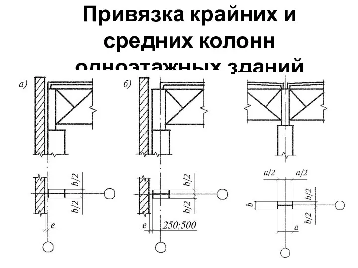 Привязка крайних и средних колонн одноэтажных зданий