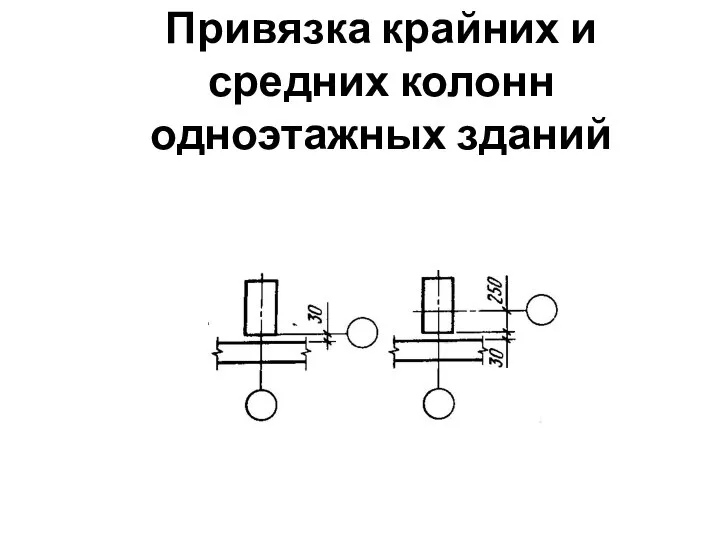 Привязка крайних и средних колонн одноэтажных зданий