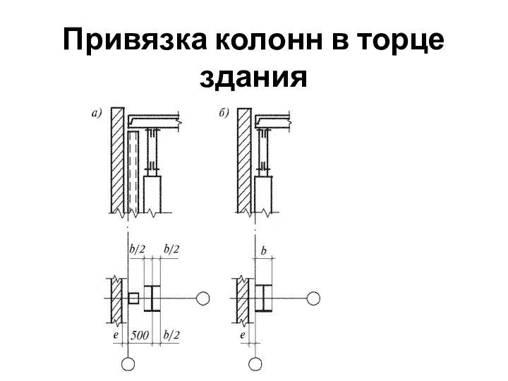 Привязка колонн в торце здания