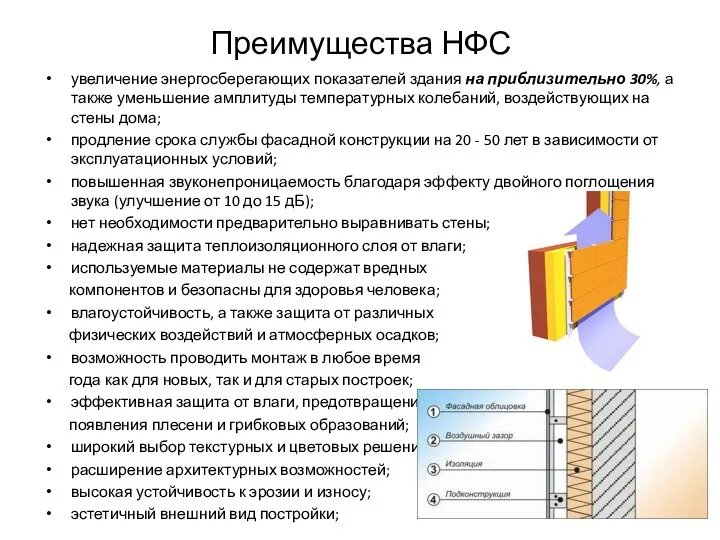 Преимущества НФС увеличение энергосберегающих показателей здания на приблизительно 30%, а также