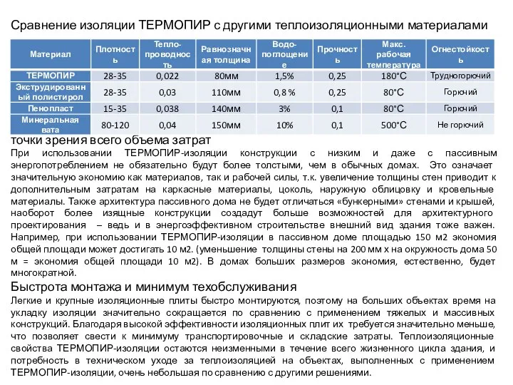 Сравнение изоляции ТЕРМОПИР с другими теплоизоляционными материалами Самая выгодная теплоизоляция для