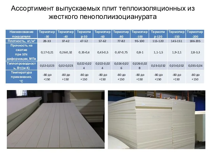 Ассортимент выпускаемых плит теплоизоляционных из жесткого пенополиизоцианурата