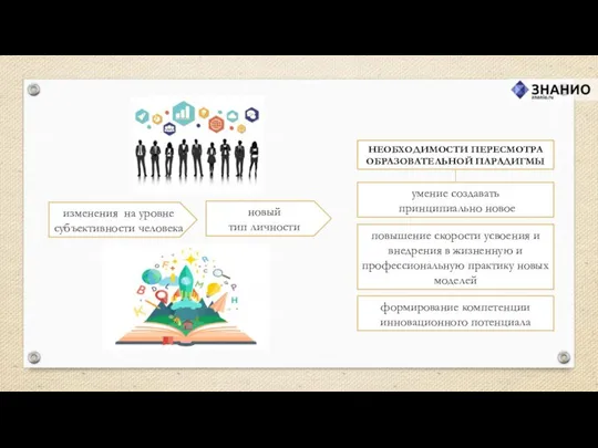 изменения на уровне субъективности человека новый тип личности НЕОБХОДИМОСТИ ПЕРЕСМОТРА ОБРАЗОВАТЕЛЬНОЙ