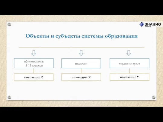 обучающиеся 1-11 классов Объекты и субъекты системы образования педагоги студенты вузов