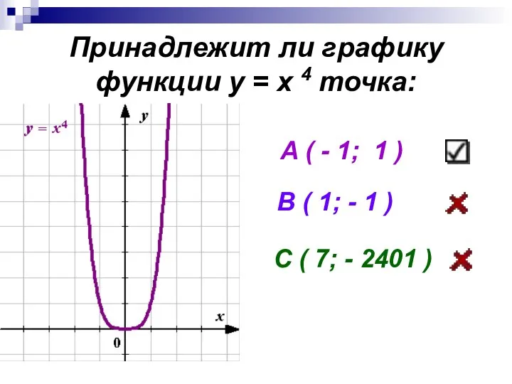 Принадлежит ли графику функции у = х 4 точка: А (