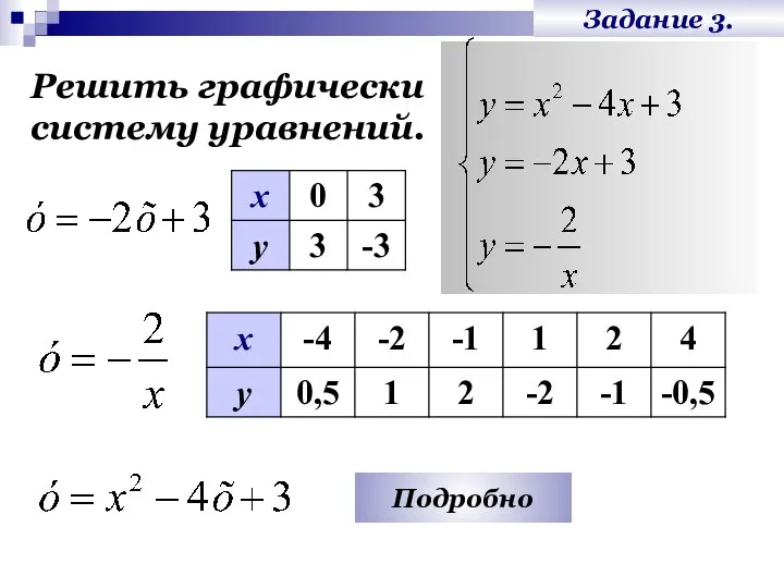 Задание 3. Решить графически систему уравнений. Подробно