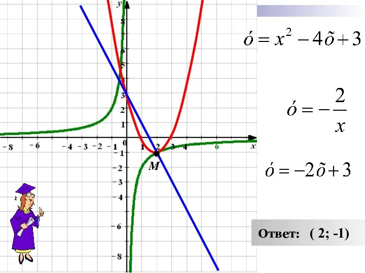 М Ответ: ( 2; -1)
