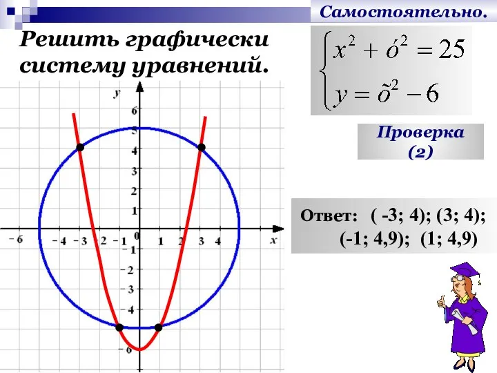 Самостоятельно. Решить графически систему уравнений. Проверка (2) Ответ: ( -3; 4);