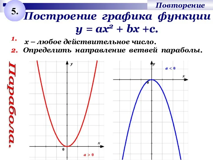 Построение графика функции у = ах2 + bх +с. 1. Определить