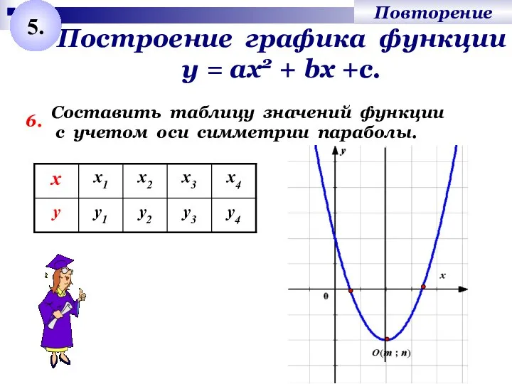 Построение графика функции у = ах2 + bх +с. 6. Составить