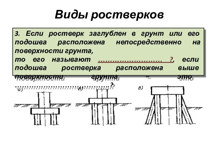 Виды ростверков 3. Если ростверк заглублен в грунт или его подошва
