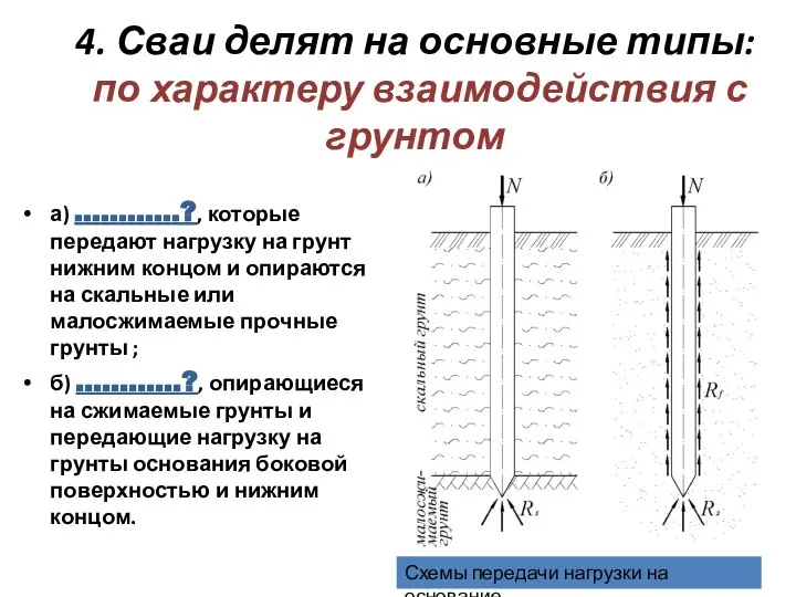 4. Сваи делят на основные типы: по характеру взаимодействия с грунтом