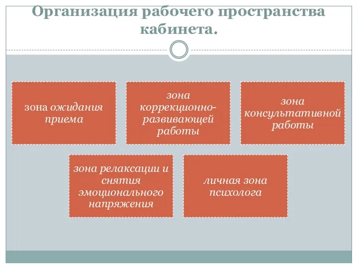 Организация рабочего пространства кабинета.