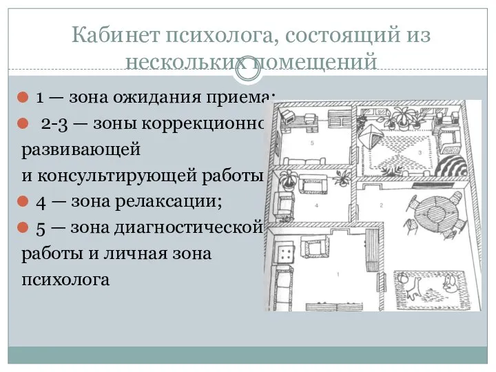 Кабинет психолога, состоящий из нескольких помещений 1 — зона ожидания приема;