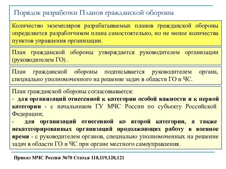 Количество экземпляров разрабатываемых планов гражданской обороны определяется разработчиком плана самостоятельно, но