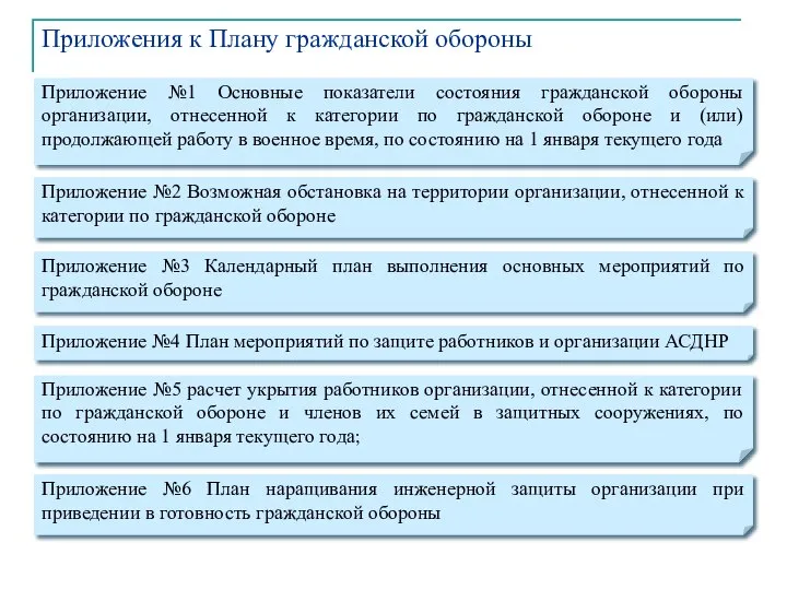 Приложения к Плану гражданской обороны Приложение №3 Календарный план выполнения основных