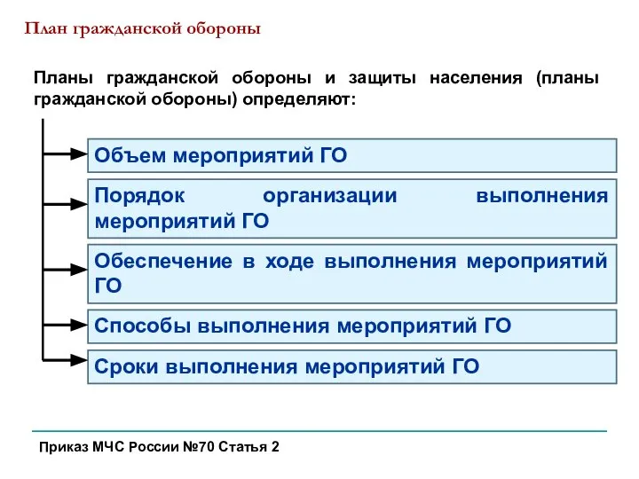 План гражданской обороны Приказ МЧС России №70 Статья 2 Объем мероприятий