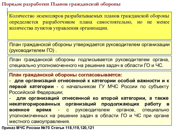 Количество экземпляров разрабатываемых планов гражданской обороны определяется разработчиком плана самостоятельно, но