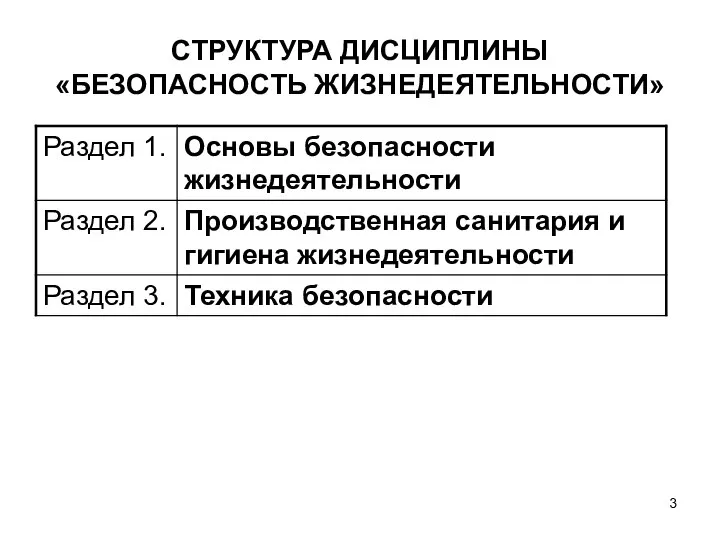 СТРУКТУРА ДИСЦИПЛИНЫ «БЕЗОПАСНОСТЬ ЖИЗНЕДЕЯТЕЛЬНОСТИ»