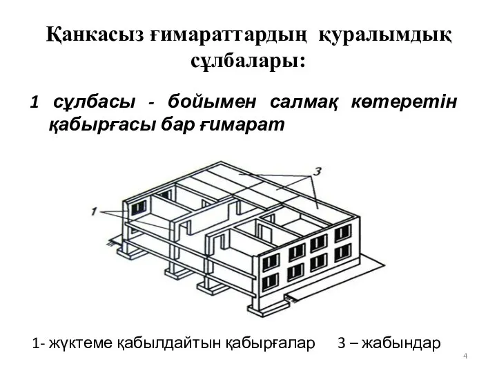 Қанкасыз ғимараттардың қуралымдық сұлбалары: 1 сұлбасы - бойымен салмақ көтеретін қабырғасы