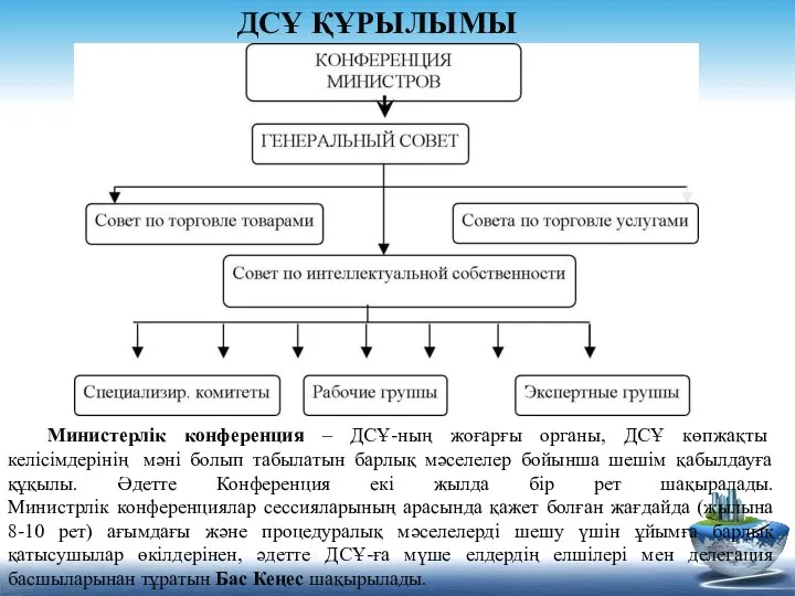 Министерлік конференция – ДСҰ-ның жоғарғы органы, ДСҰ көпжақты келісімдерінің мәні болып