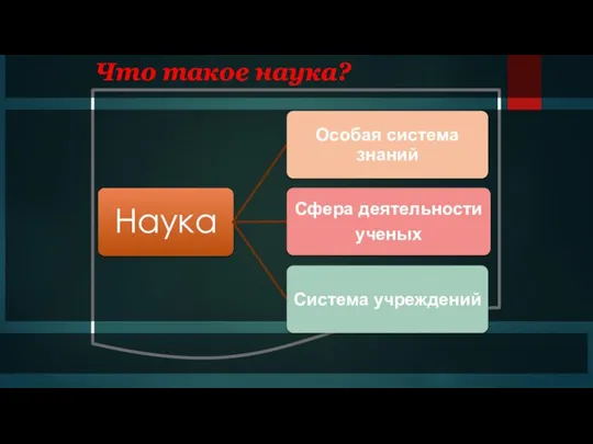 Что такое наука?