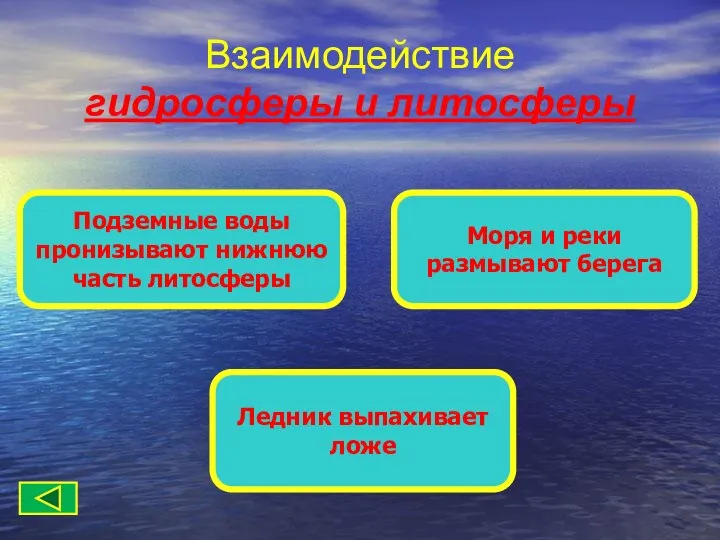 Взаимодействие гидросферы и литосферы Подземные воды пронизывают нижнюю часть литосферы Моря