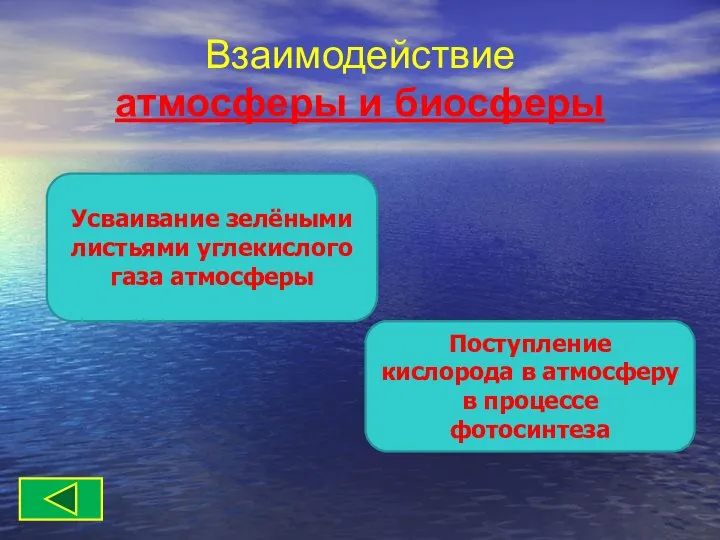 Взаимодействие атмосферы и биосферы Усваивание зелёными листьями углекислого газа атмосферы Поступление